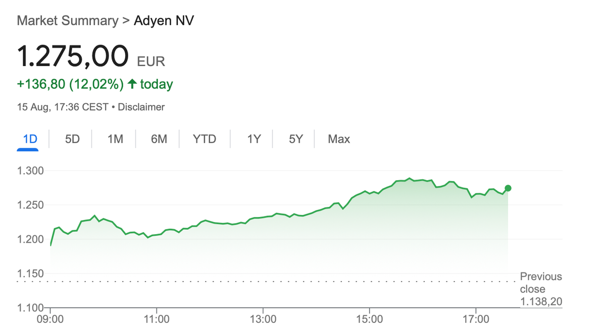 Adyen Exceeds Profit Expectations with Strategic Expansion