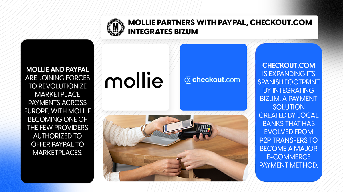 Mollie Partners with PayPal, Checkout.com Integrates Bizum