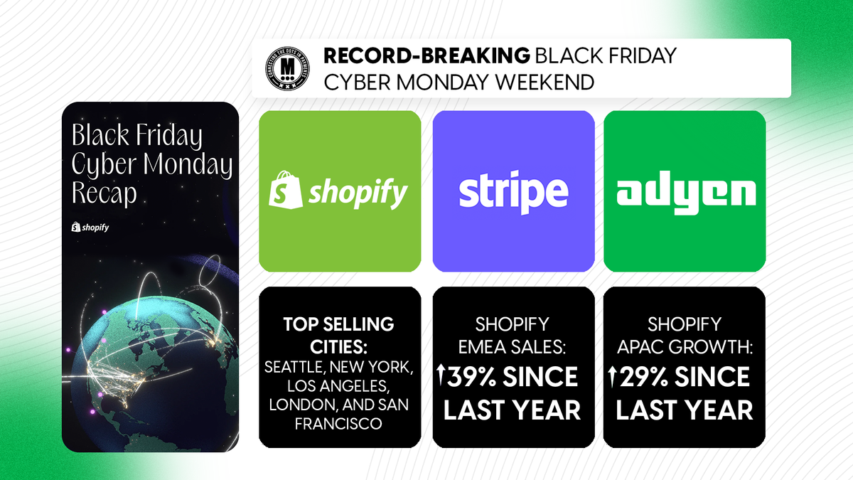 Record-Breaking Black Friday Cyber Monday Weekend