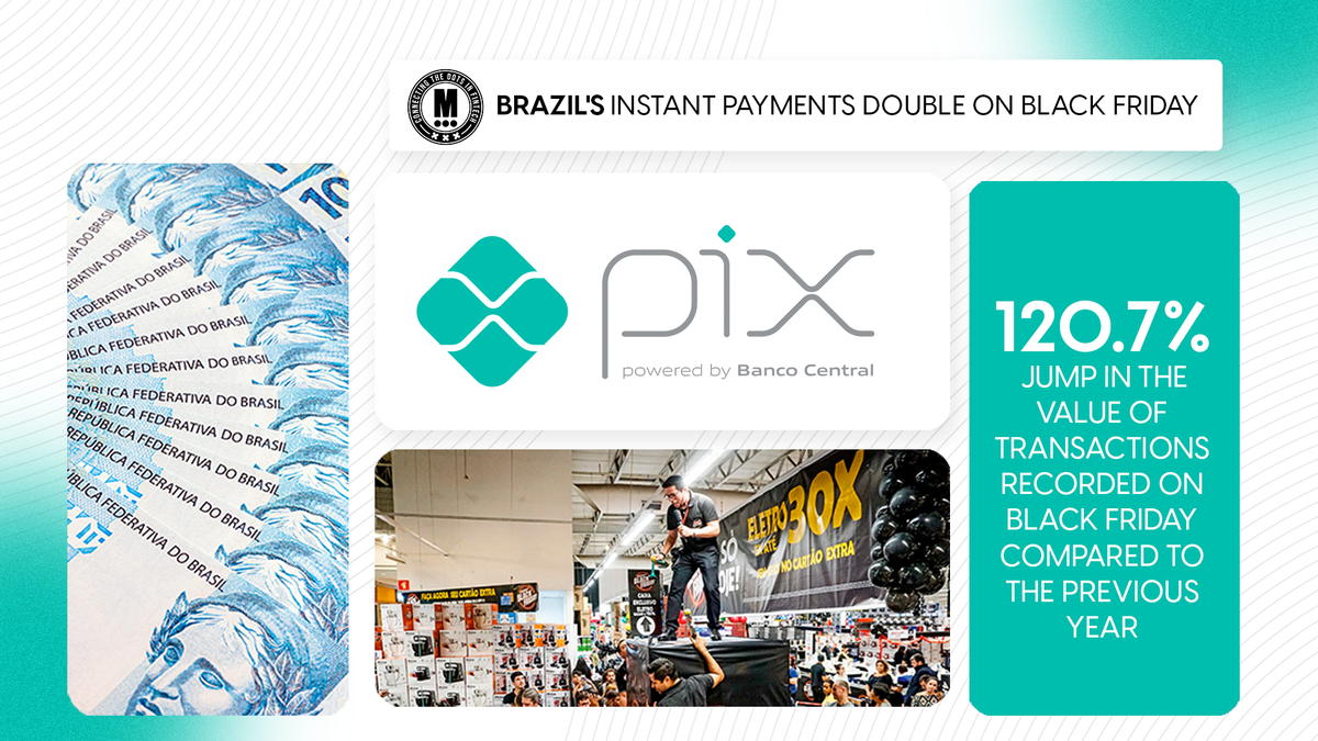 Brazil's Instant Payments Double on Black Friday