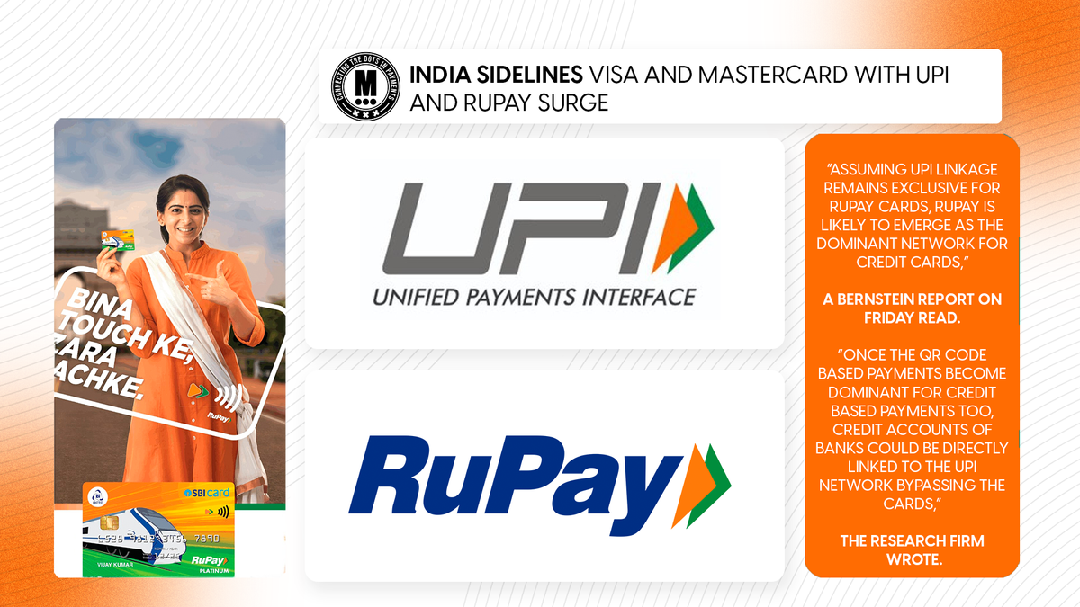 India Sidelines Visa and Mastercard with UPI and RuPay Surge