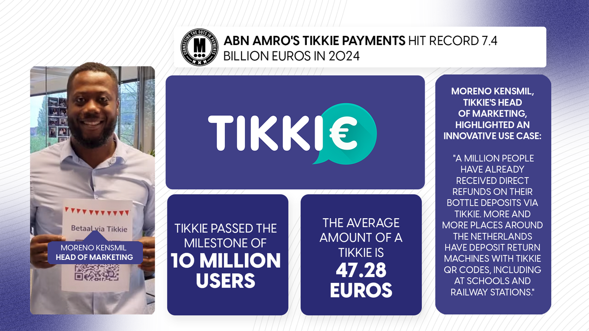 ABN Amro's Tikkie Payments Hit Record 7.4 Billion Euros in 2024