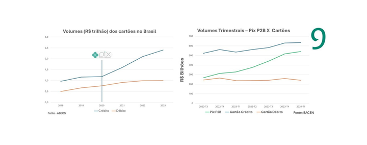 PIX Garantido: The Future of Installment Payments in Brazil