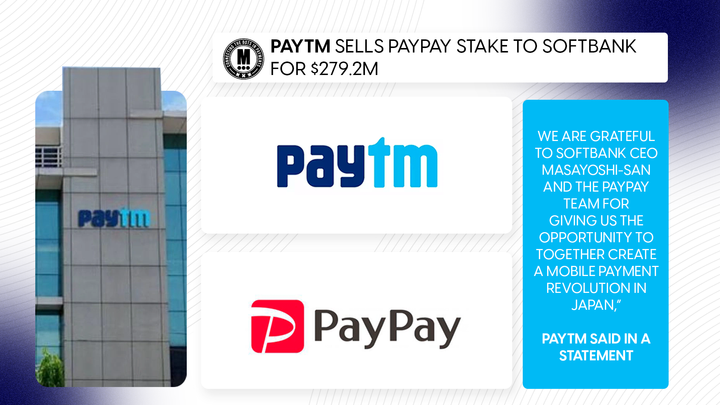 Paytm Sells PayPay Stake to SoftBank for $279.2M