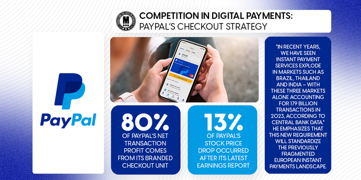 Competition in Digital Payments: PayPal’s Checkout Strategy