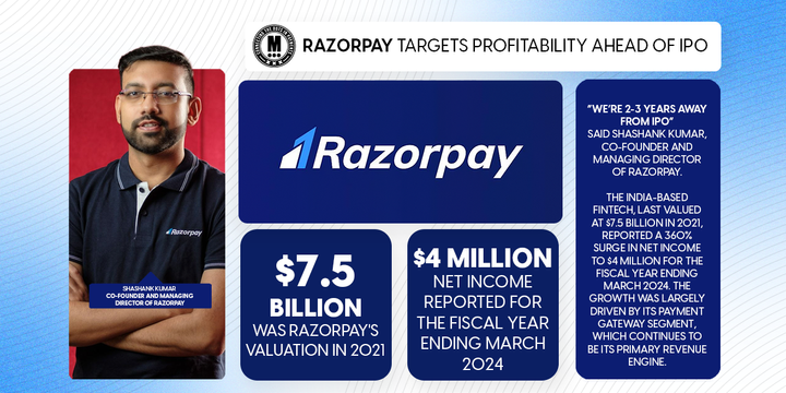 Razorpay Targets Profitability Ahead of IPO